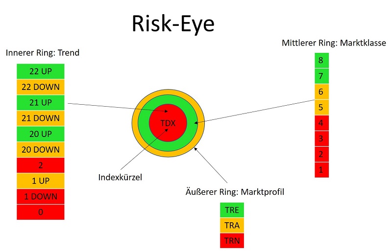 Risk-eye.jpg
